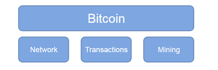 Bitcoin Structure