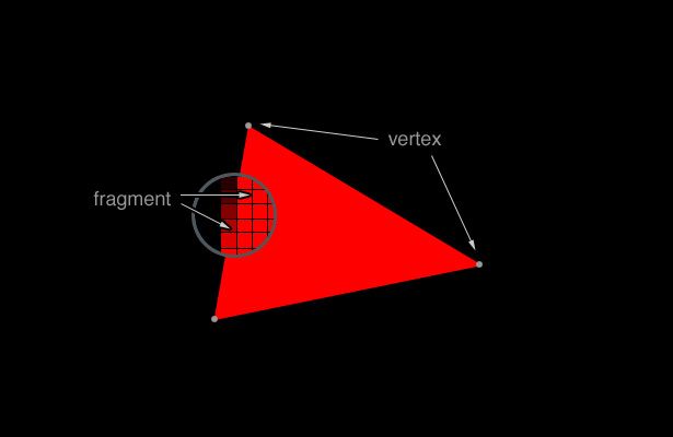vertices and fragments