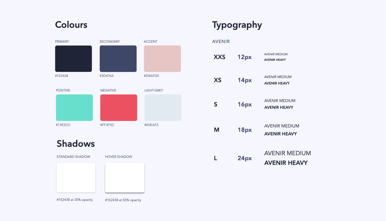Example style guide