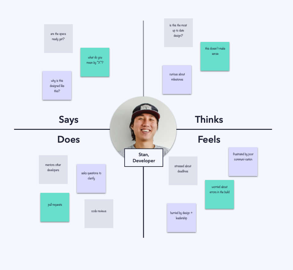 An empathy map depicting a developer’s thoughts, tasks and feelings