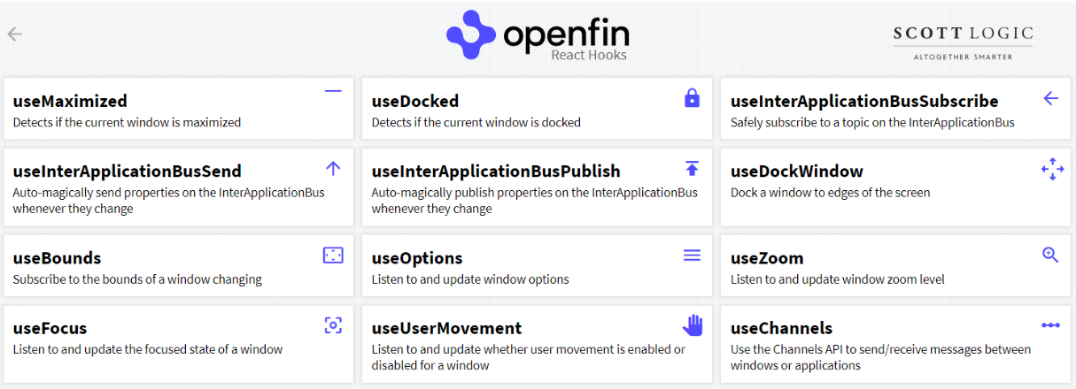 Diagram of OpenFin React Hooks demo application