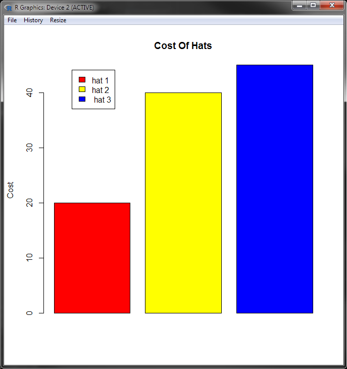 Basic Bar Chart Coloured