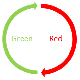 The Red>. Green cycle