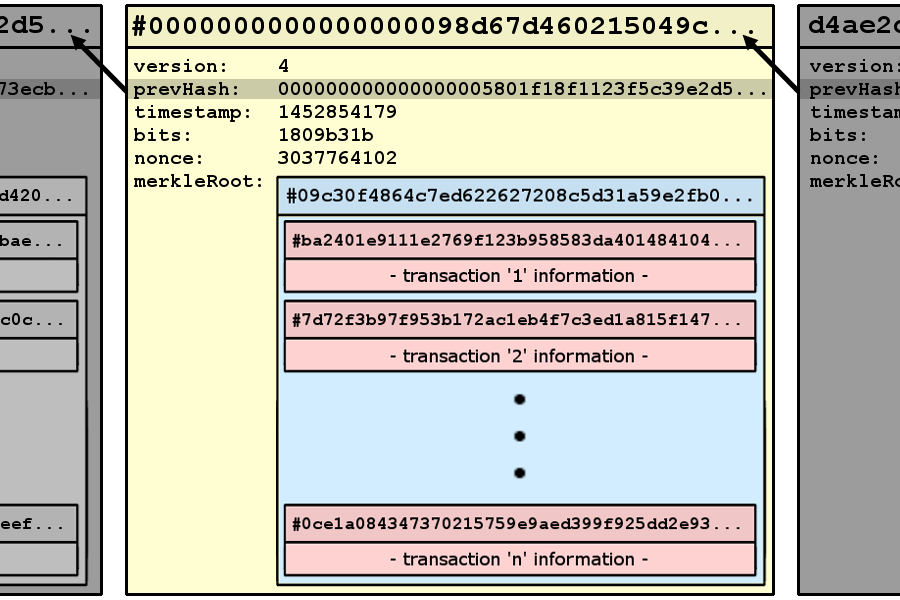 how to write scripts for ethereum blockchain