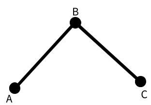 Line with three points: A, B, and C