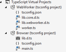 Loose tsconfig virtual projects