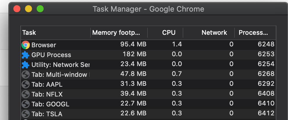 Chrome's Task Manager when windows are opened using the noopener window feature.