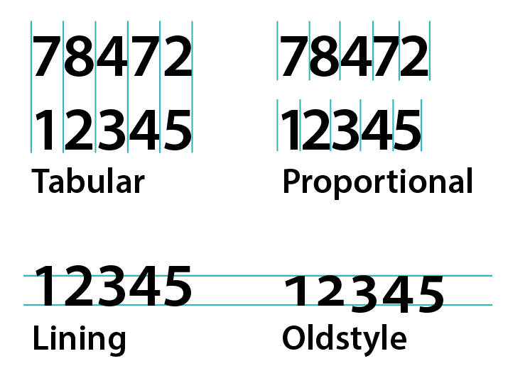 Tabular, Proportional, Lining, Oldstyle