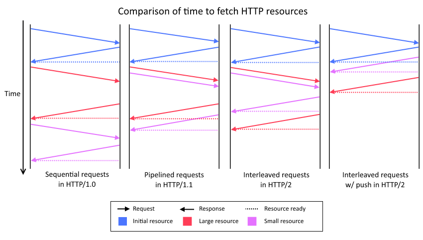 http_timiming_diagram