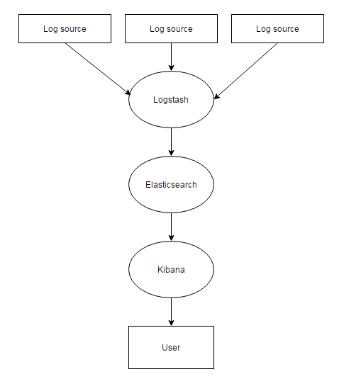 elk stack filebeats bro flow diagram