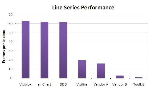 Am Charts