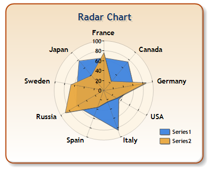 How To Read A Radar Chart