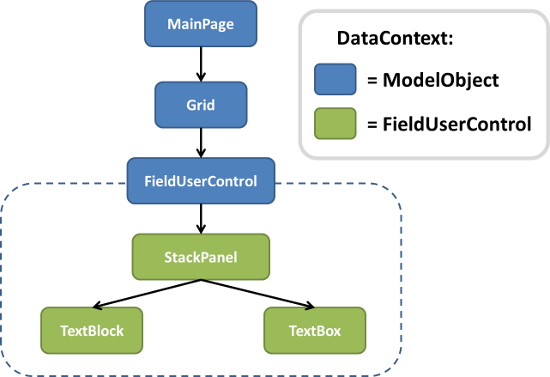 WPF - Custom Controls