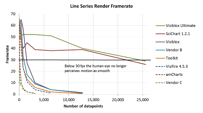 Wpf High Performance Chart