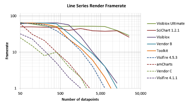 Visifire Charts Wpf