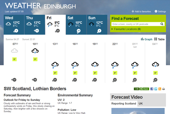The latest BBC Weather site