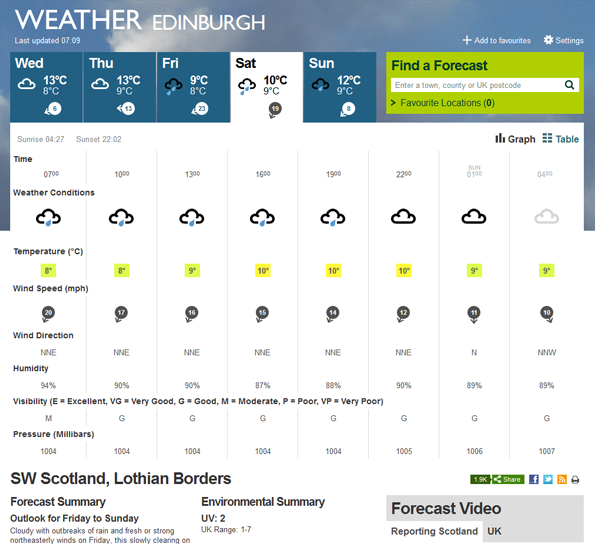 The latest BBC Weather site in table mode