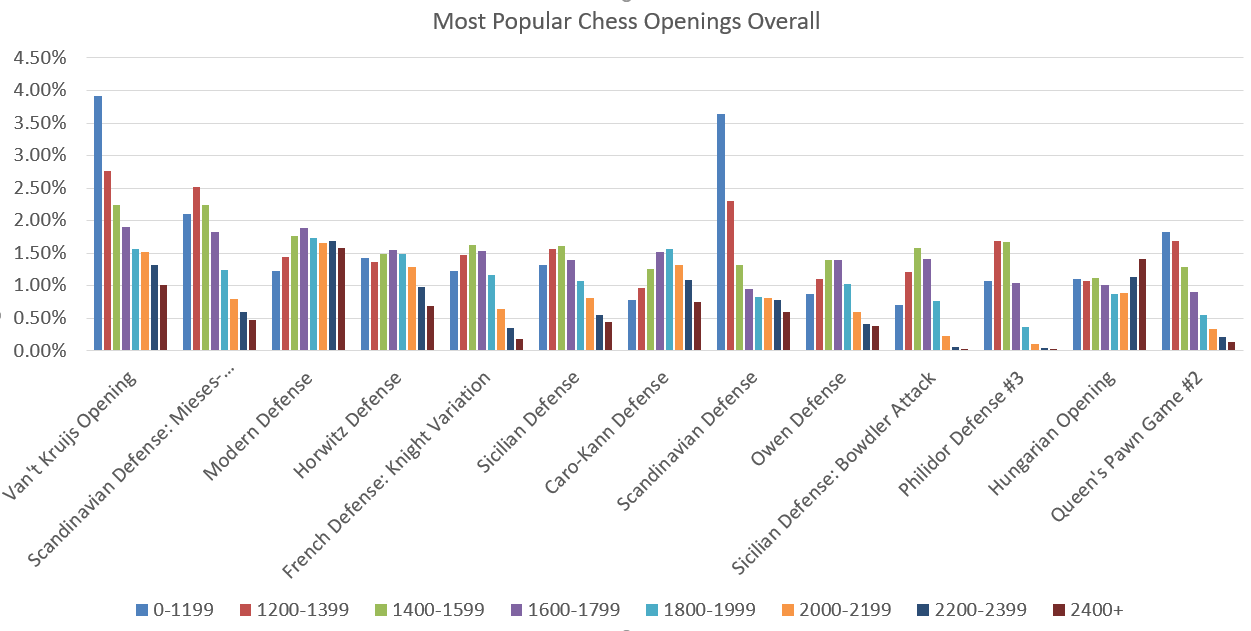 chess-spark-miner/openingPerfSpeedBigSet at master ·  bjedrzejewski/chess-spark-miner · GitHub