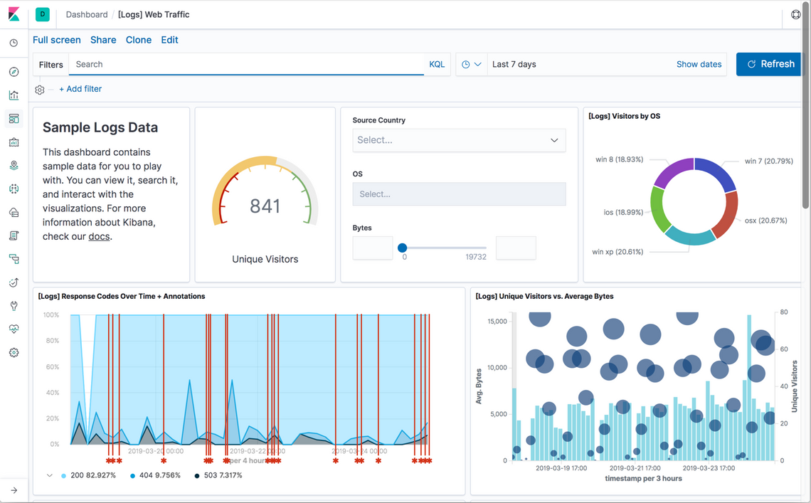 screenshot of Kibana dashboard