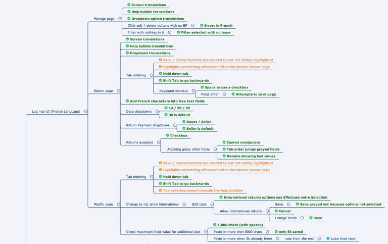 The testing sparknotes