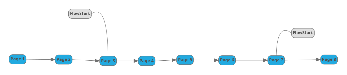 page-flow-structure.png