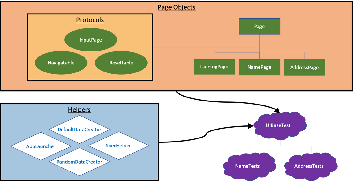 UI framework diagram