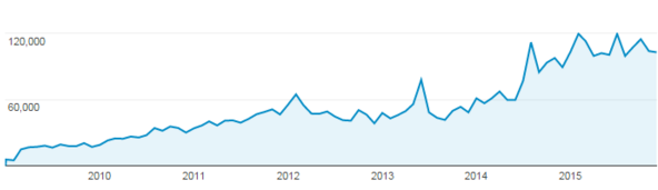 Blog_graph.png