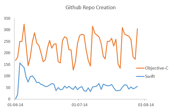 Ios Charts Objective C Github