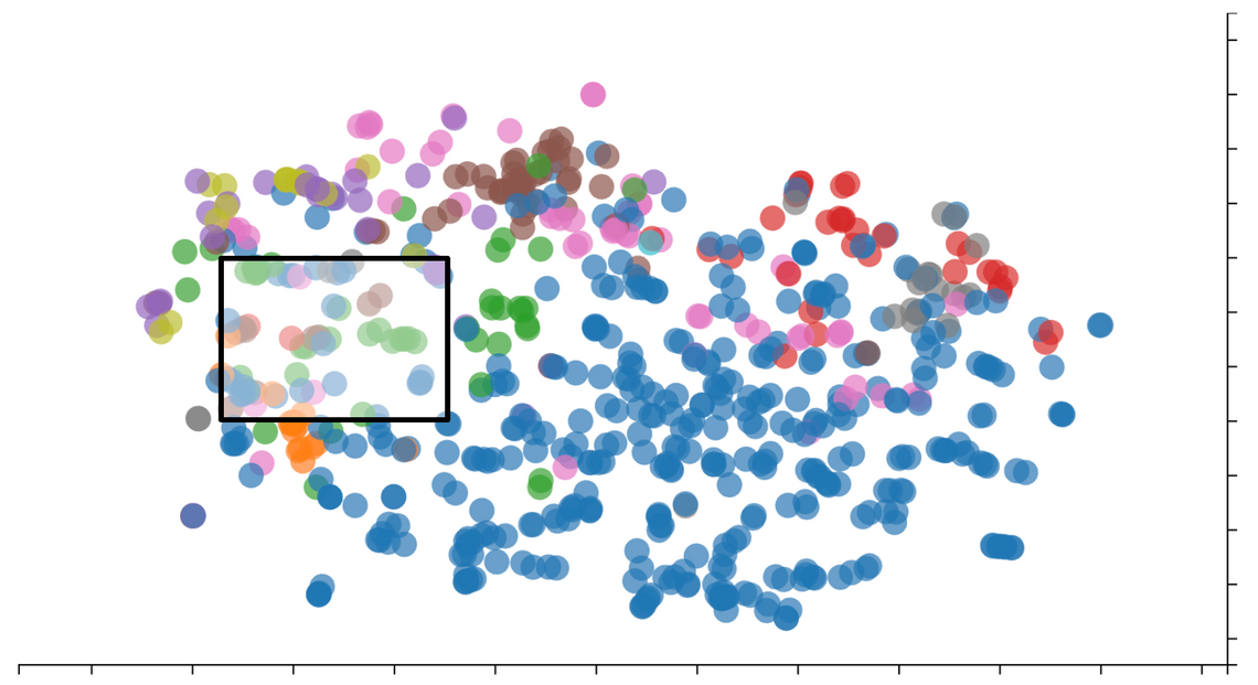 GPT-3 Is an Amazing Research Tool. But OpenAI Isn't Sharing the