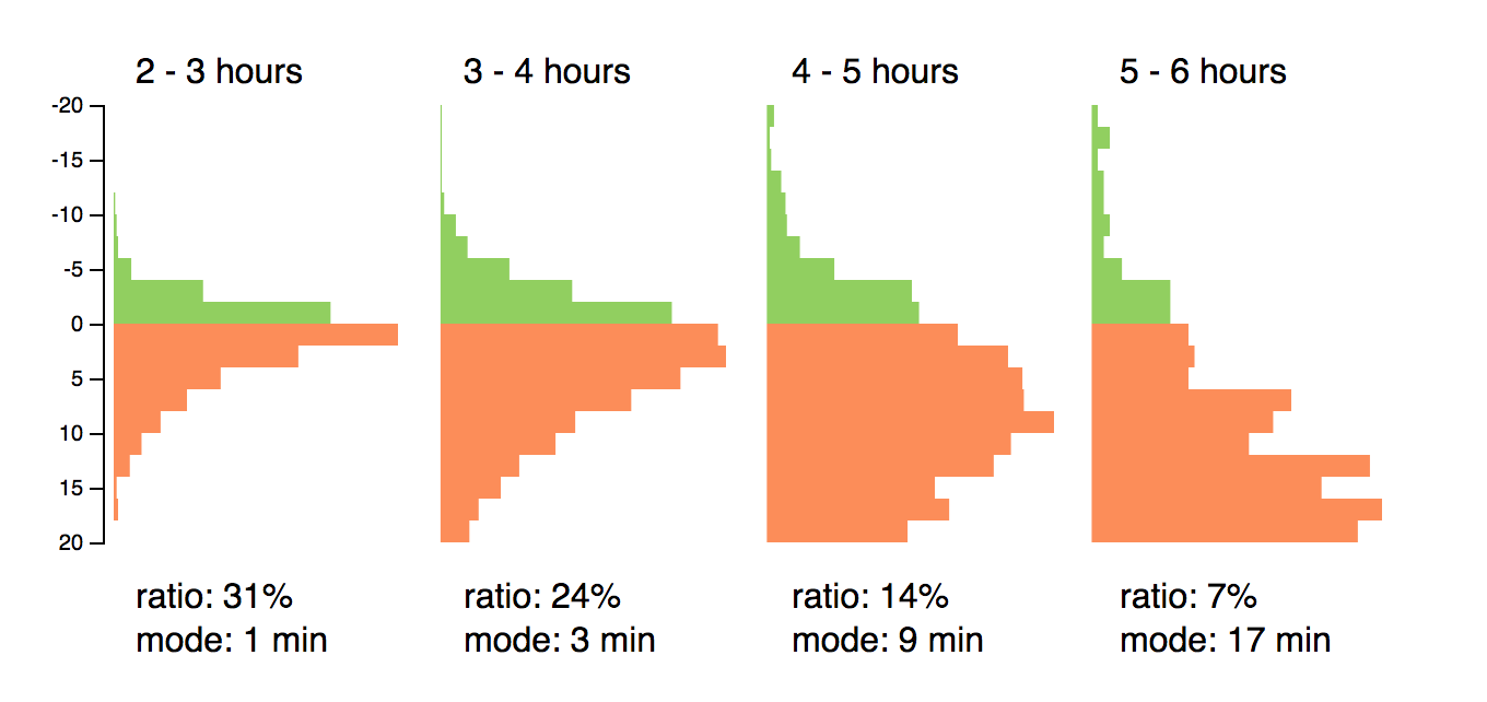 Marathon Pace Chart Negative Split