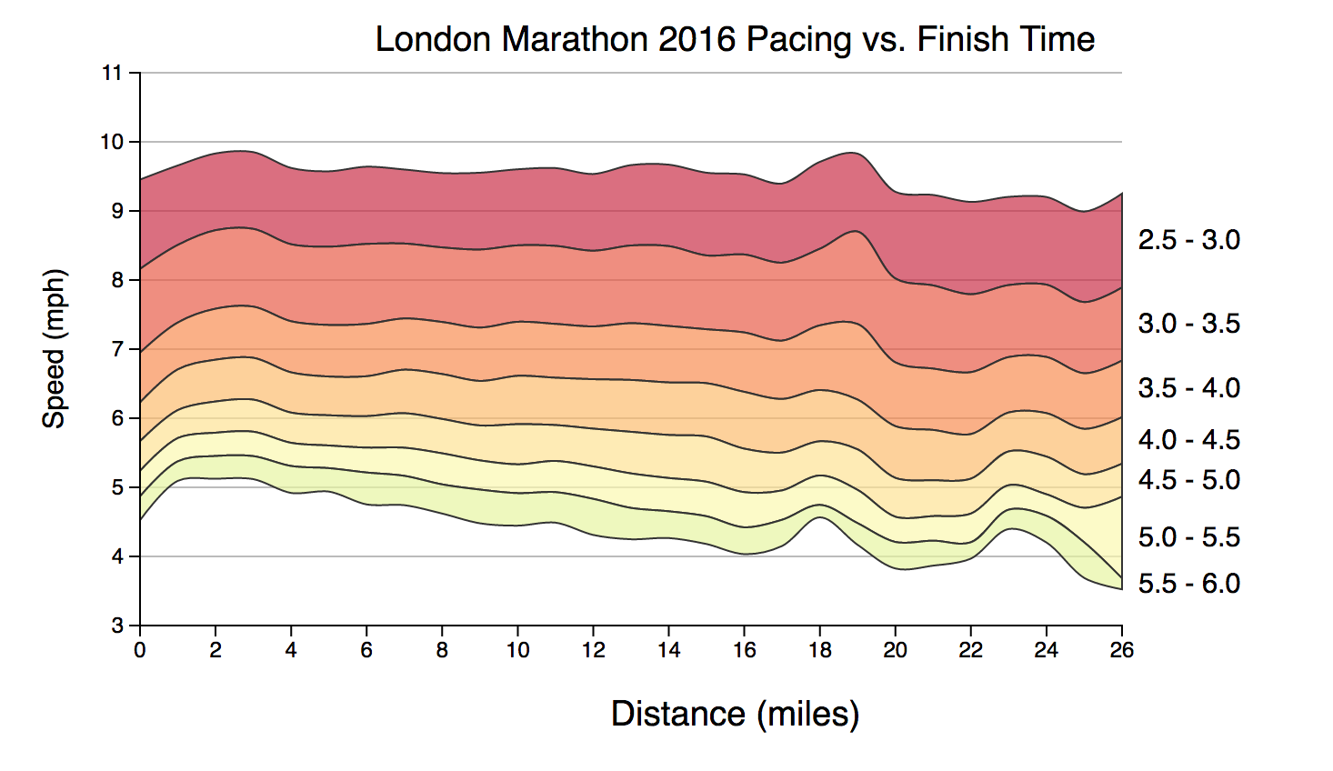 Edinburgh Marathon Elevation Chart