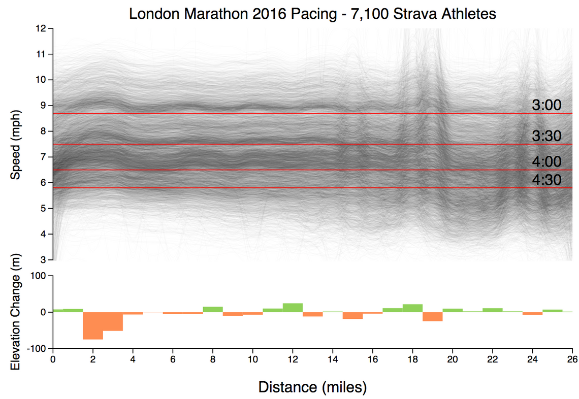 Marathon Pace Chart Negative Split