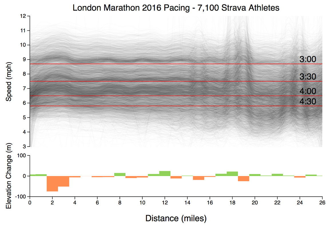 Sub 4 Marathon Pace Chart