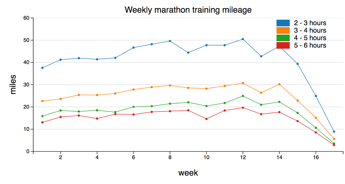 visualising-london-marathon-training-data-from-strava