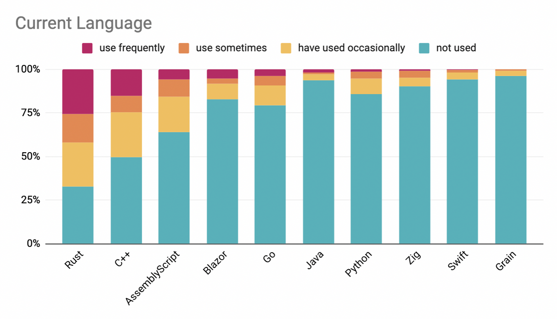 current-language.png