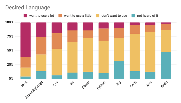 desired-language.png