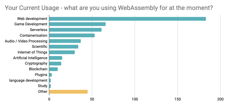 wasm-usage.png