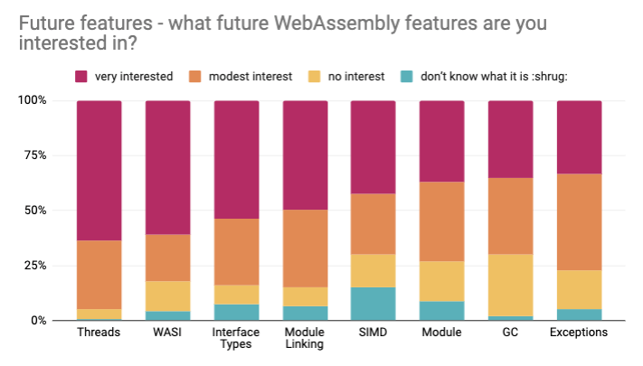 webassembly-features.png