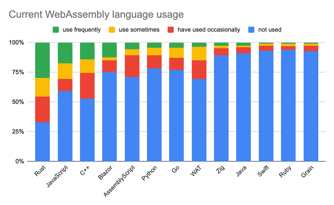 current-language.png