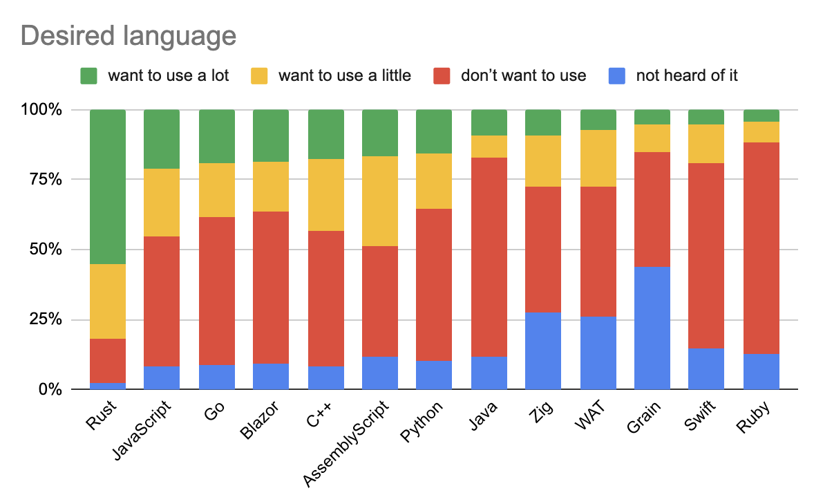 desired-language.png