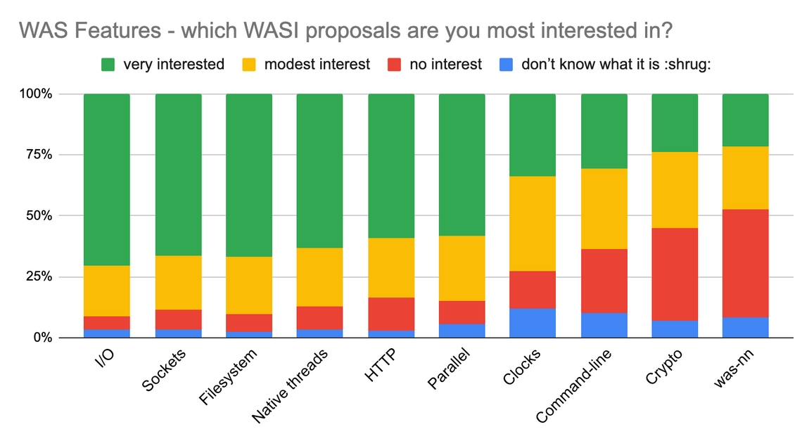 wasi-features.png