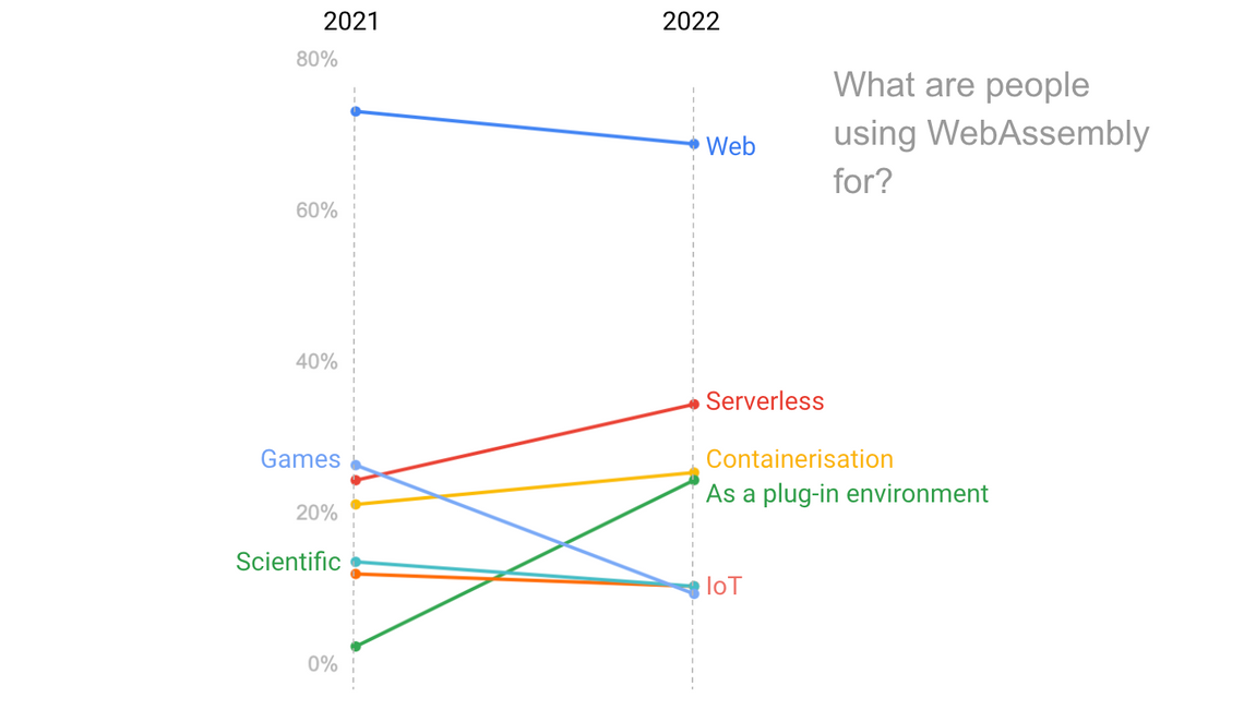 wasm-apps-slope.png