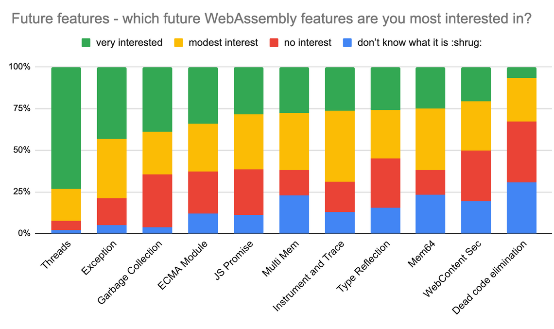 wasm-features.png