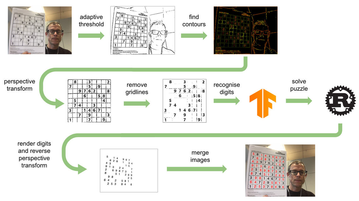 How to Solve a Sudoku Puzzle Using Azure AI