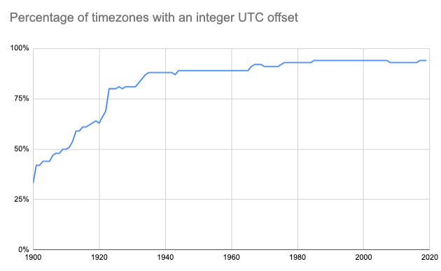 integer-offset.png