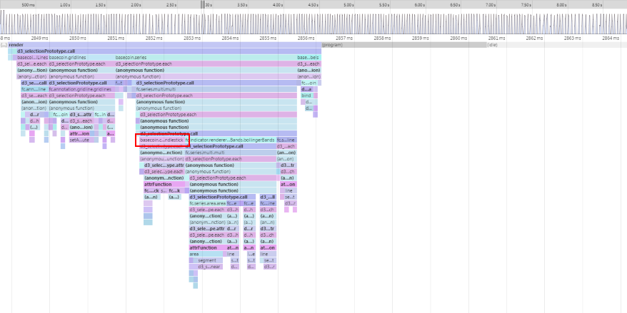 CPU profile flamegraph after candlestick optimisation screenshot