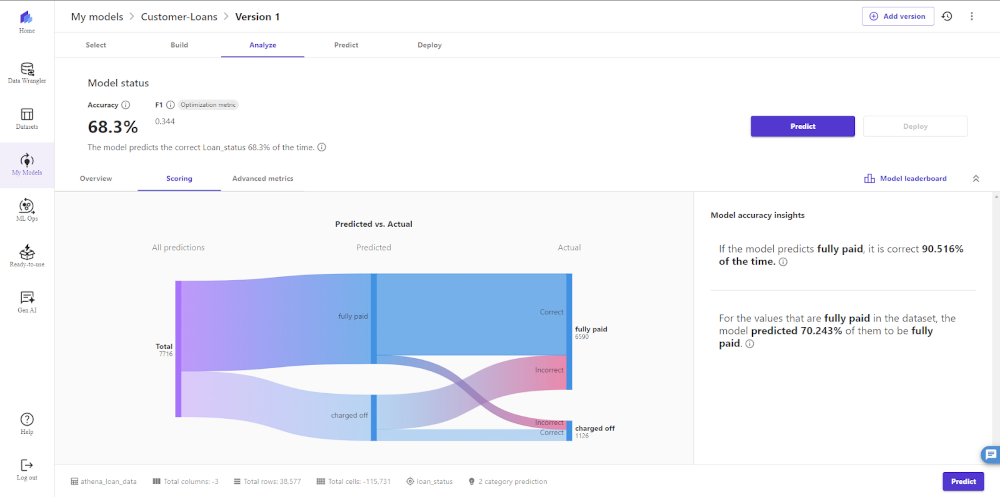 Screenshot of AWS SageMaker Canvas, with the accuracy of a prediction shown using a Sankey diagram