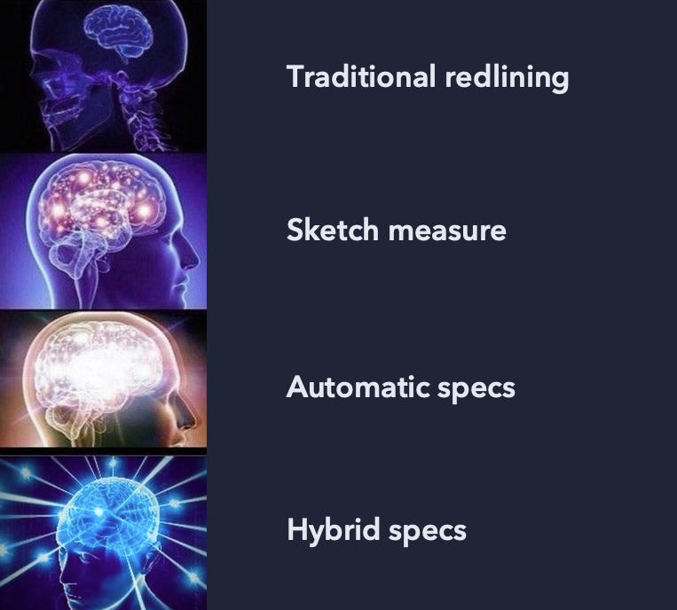 Image showing different levels of specs