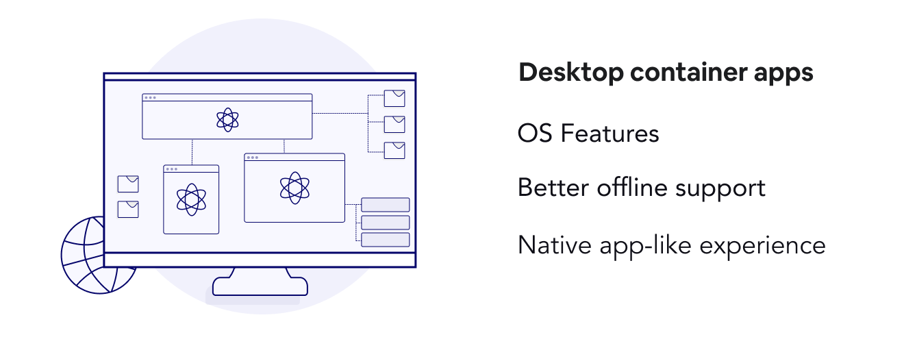 Desktop containers summary