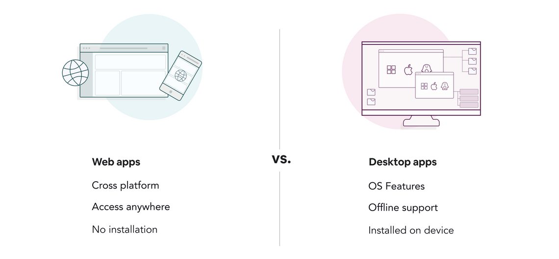 Web vs. desktop summary